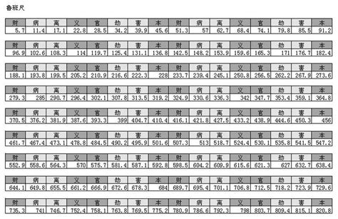 尺吉數|鲁班尺吉数查询——鲁班尺吉数在线查询